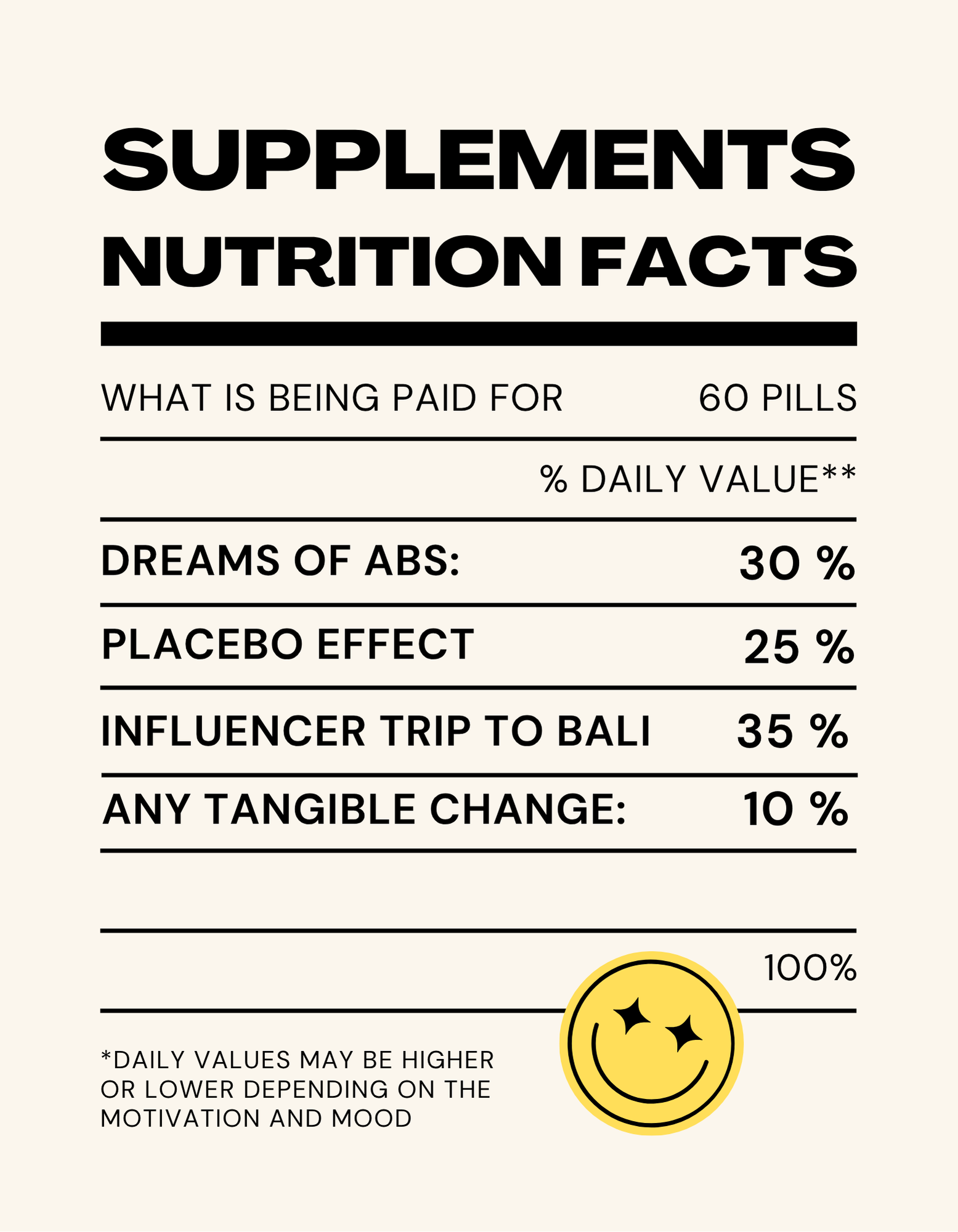 Funny text of ingredients in supplements